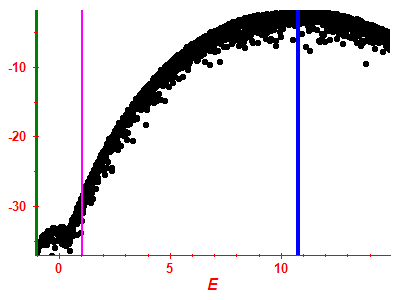 Strength function log